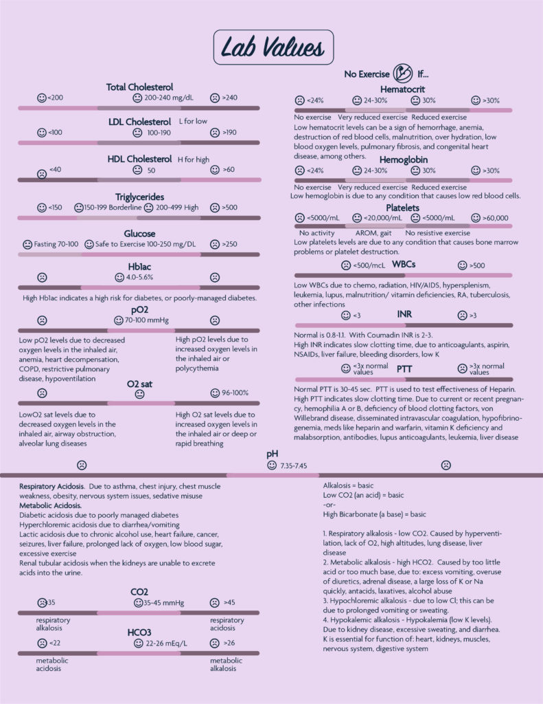 lab-values-chart